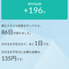 積立投資信託86日目📈📉