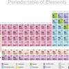 覚えるべき元素記号、元素名とは！？