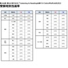 TOEIC L&R、抽選がなくなる(2022年8月実施より)