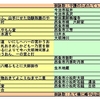 59番国分寺から60番横峰寺へ1/2（小松町大頭迄）