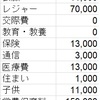 2017年10月の家計簿