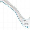 北極の海氷面積、今年は史上2位確定