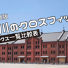 【2025年最新】神奈川のクロスフィットジム一覧｜料金・定休日・ドロップOKなど徹底比較！
