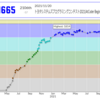 競技プログラミングを布教したい