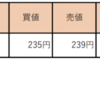 4/12 収支報告