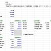【決算分析】3393 スターティアHD(2025年3月期 第２四半期決算)