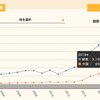 Memo - 訪日外国人の推移。仮に中国からの訪日が半減しても2,000万人を軽く超える水準