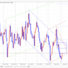 【FX デイトレいちのすけ EUR/USD本日の相場環境認識】2019/4/4