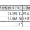 【投資日記】国内株式市場売買取引週間結果、日経平均株価・TOPIXは続伸！保有株も微増（11月13日から11月17日）