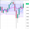 週足・月足　日経２２５先物・ダウ・ナスダック　２０２０/８/１４