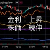 5/23の米国市場　対中関税引き下げ発言でリスクオン