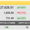 9/7（水）　無視できない欧州危機！　日本は投資を促せるのか？