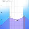 R5/12/2 青森県八戸市某所　ロックフィッシュ アイナメ狙い