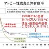 症状全般に関与寄与するHPA系と針治療と食餌