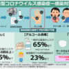 【第328回】新型コロナウイルス（COVID-19）が不動産に与える影響