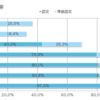 日本語検定を知りませんでした（娘でなく私が）