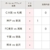 第1360回　mini　totoB組　結果