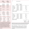 高齢者でもスタチンは有用か―Lancet 2019