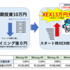 Crossexchange 2ヶ月が経ちました！