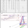 12月7日トレード+2689円