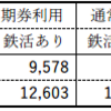 ワンコイン切符V.S.定期券　どっちが得か 良ーく考えてみよう！