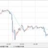 って、記事を書いているうちにUSD/JPYは再び101円台