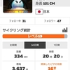 【zwift】令和2年5月度活動記録