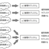 自治体の個別施策を取り込むためのデータモデル