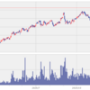 【銘柄分析備忘録】CLOU　Global X Cloud Computing ETF