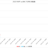 2021年1月の投資成績