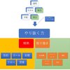 努力を継続する「やり抜く力」の図解