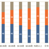 今年初の世論調査