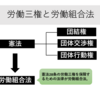 労働組合とは？労働組合法って何なの？－公務員・行政辞典