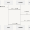 バクラク勤怠におけるSlack連携のアーキテクチャ