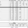 【株式配当金】不労所得公開(2020年10月)