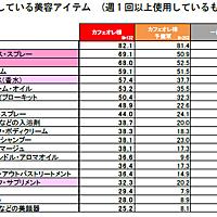 カフェオレ様とは 一般の人気 最新記事を集めました はてな カフェオレ様とは 一般の人気 最新記事を集めました はてな