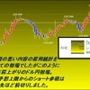 今週のレンジ予想結果