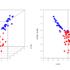 Machine learning for package users with R (2): Logistic Regression