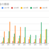 【シリーズ】三菱サラリーマンさんの教えに従って（５月分）