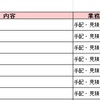 【QCサークル】社内展開メールの内容検討すら楽しい