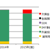 中央銀行が債務超過に陥ればどうなるのか