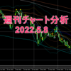 週刊　チャート分析　2022 5.8