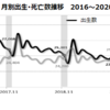 昨年11月、赤ちゃんは2万0085人