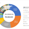 2023年6月 総資産1億円突破