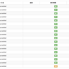 AtCoder「みんなのプロコン2019」をPythonで解く