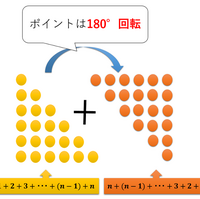 ドラえもんから学ぶ 指数関数の恐ろしさ Repolog レポログ