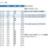 エールフランス 293便の管制との交信を聴いて