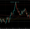 【相場環境】20220920 GBPAUD