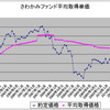 ７４ヶ月目