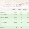 それでも割賦枠は属性の関係上限界です